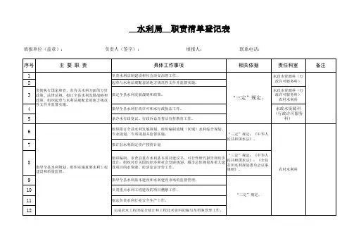 职责清单登记表