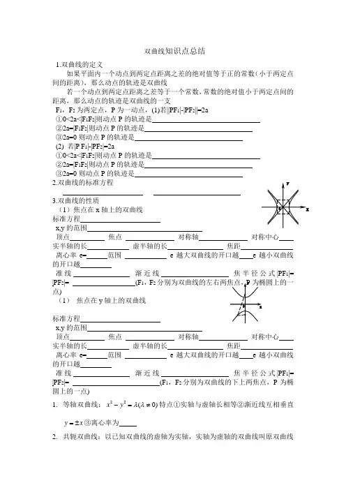 双曲线知识点总结