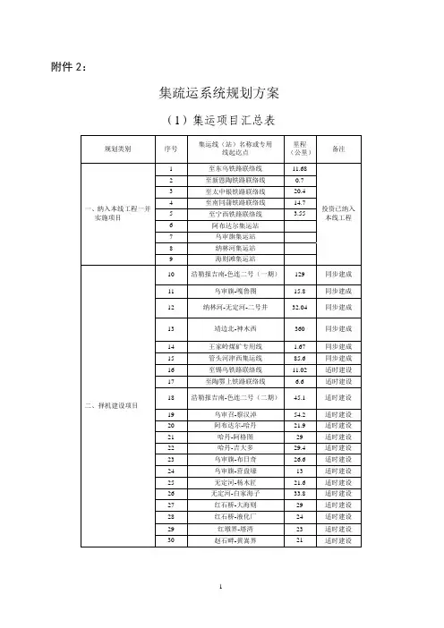 集疏运系统规划方案