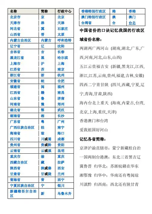 中国省份的口诀记忆我国的行政区域省份名称
