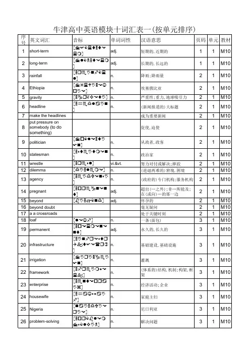 2016年春牛津高中英语模块十词汇表(按单元排序+按字母排序+专有名词+语法术语+不规则动词表)