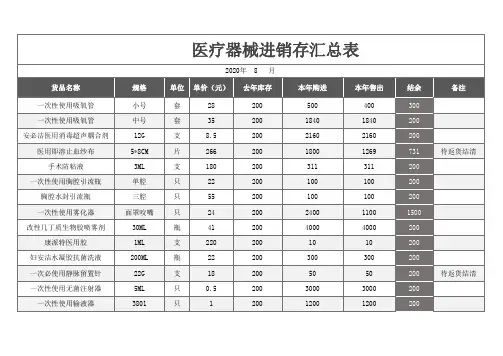 医疗器械进销存Excel汇总表
