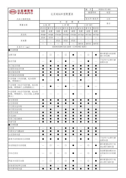 比亚迪宋燃油版最新配置单