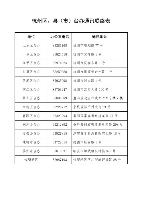 杭州区、县(市)台办通讯联络表