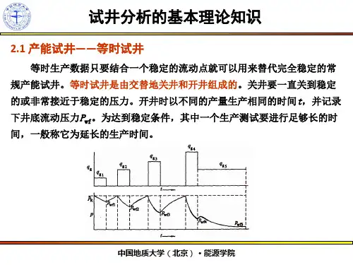 油藏工程课件  图像