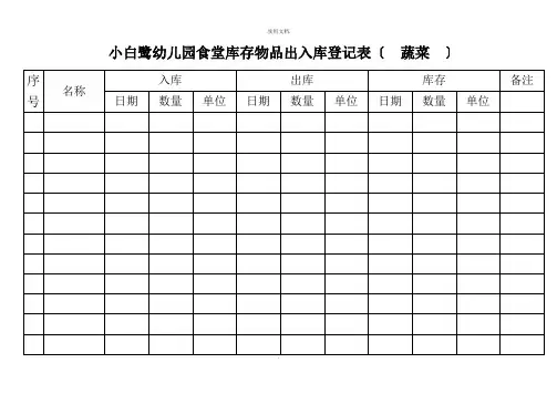 幼儿园食堂库存物品出入库登记表