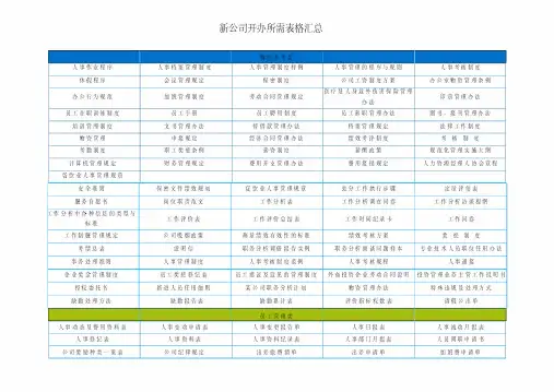 新公司开办所需表格汇总