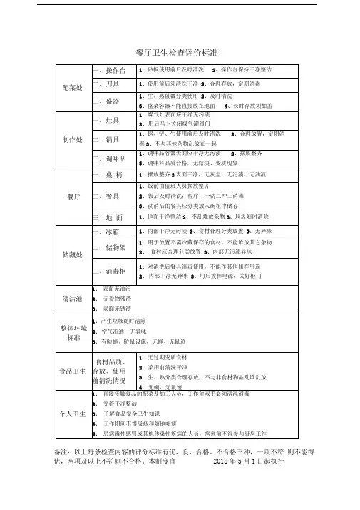 餐厅卫生检查标准