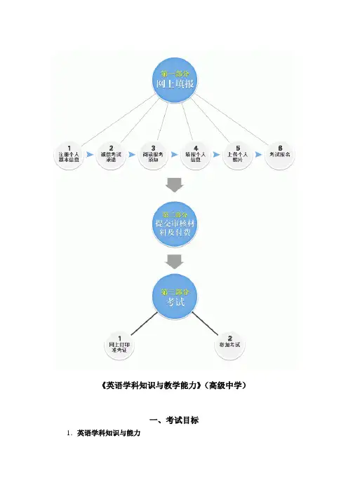 405-《英语学科知识与教学能力》(高级中学)