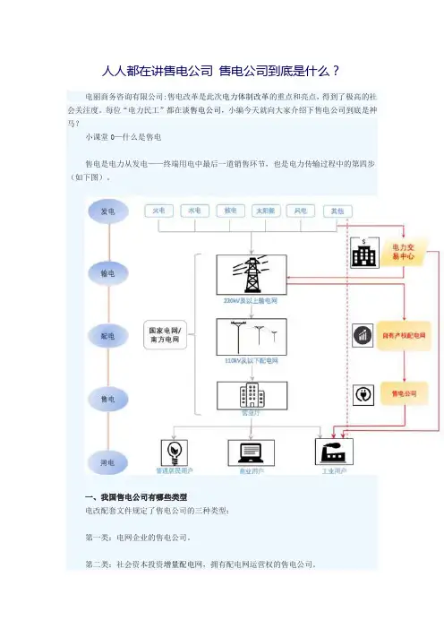 售电公司到底是什么