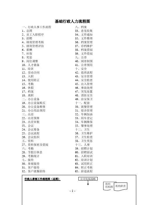 工作流程图