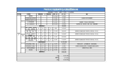 【模板】短视频代运营报价单
