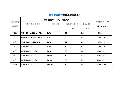 威索和百得燃烧器配置表