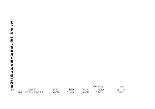 8#9#10#楼整体排气道工程量 预算Microsoft Office Excel 97-2003 工作表