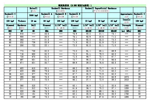 HRA-HB-HRC-HV硬度对照表