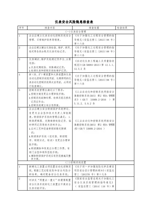 仪表安全风险隐患排查表