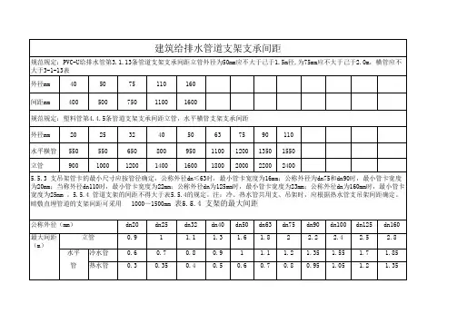 建筑给排水管道支架支承间距123