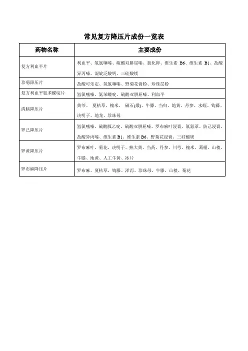 常见复方降压片成份一览表