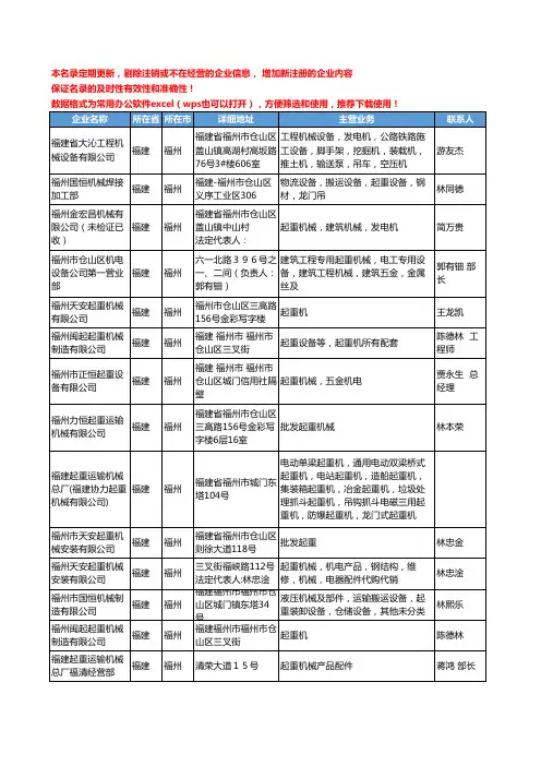 2020新版福建省福州起重机械工商企业公司名录名单黄页大全46家