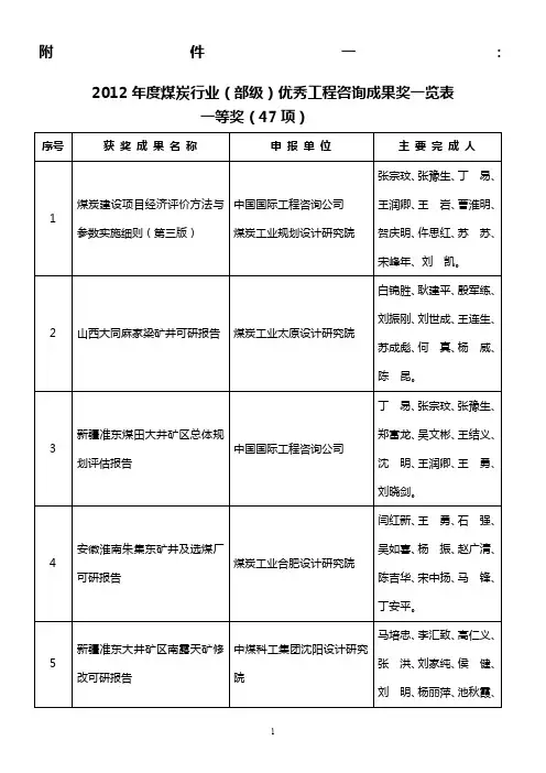 咨询评优结果-中国煤炭建设协会