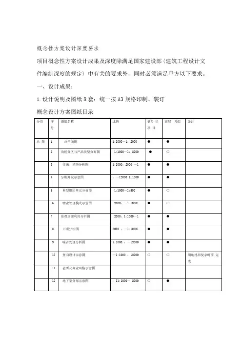 概念性方案设计深度要求