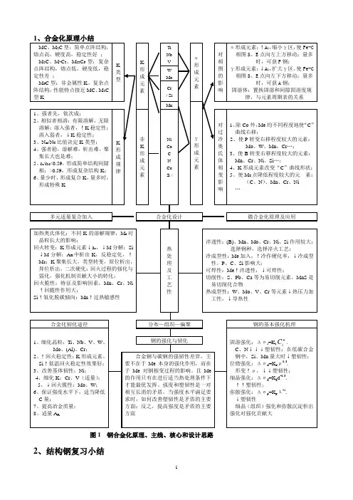 《金属材料学》各章小结