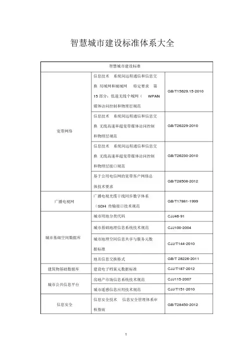 智慧城市建设标准体系大全