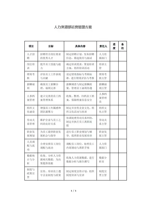 人力资源部运营管理方案