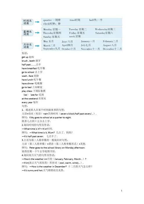 2023四年级英语下册Module3Mycolourfullife复习资料素材牛津沪教版三起