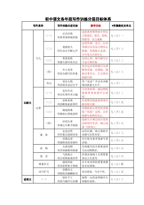 初中语文各年段写作训练分层目标体系