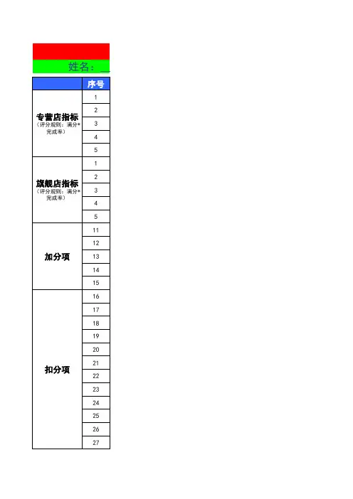 淘宝天猫店铺京东商城美工月度绩效考核表 电商美工月度绩效考核表