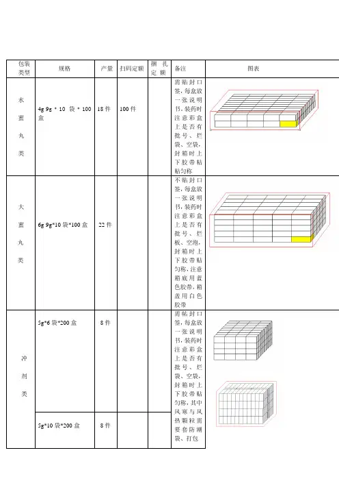 药品包装规格及示意图