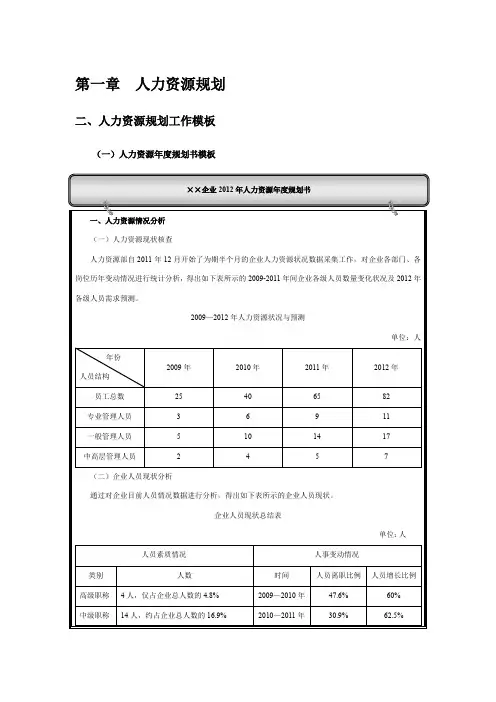 人力资源规划表格表单.doc