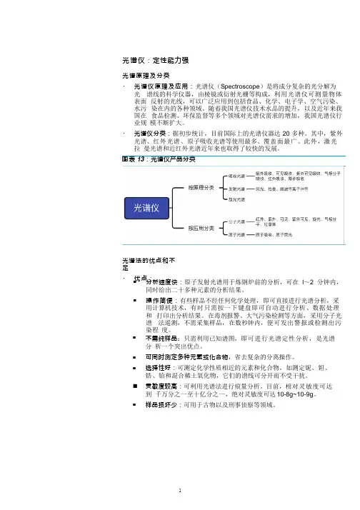 光谱仪分析优缺点及市场规模分析