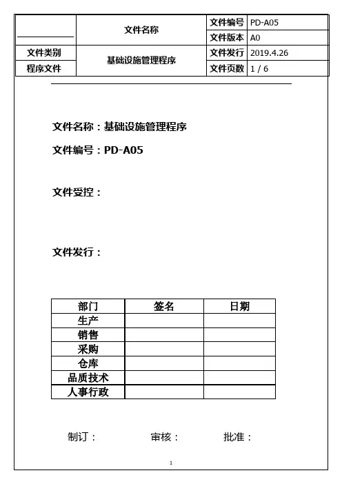 基础设施管理程序