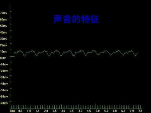 声音三特征