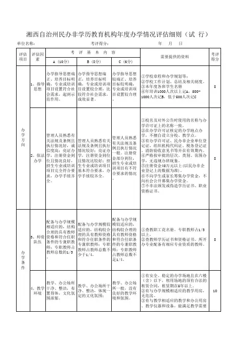培训机构   检查评估细则