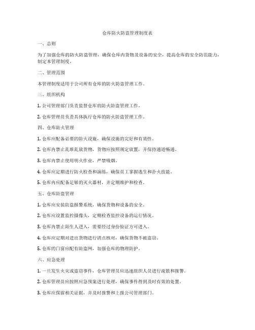 仓库防火防盗管理制度表