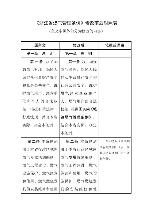 浙江省燃气管理条例