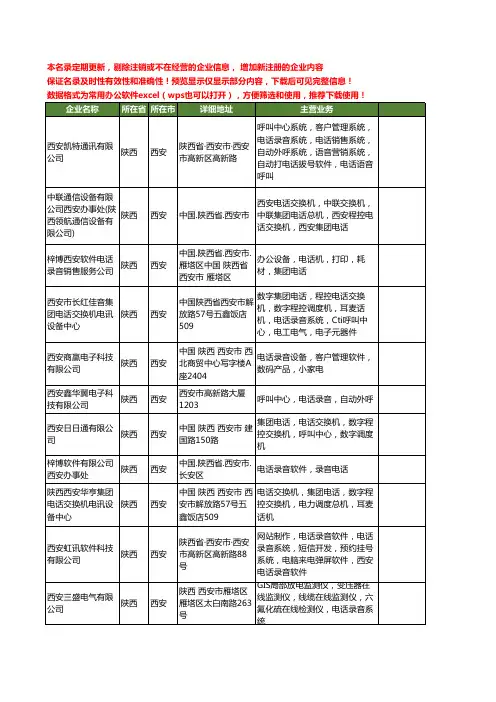 新版陕西省西安西安录音电话工商企业公司商家名录名单大全20家
