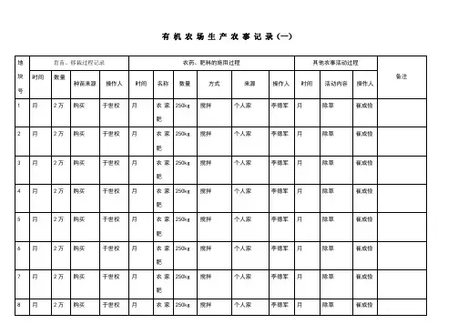 有机农场生产记录表汇总(见证记录)
