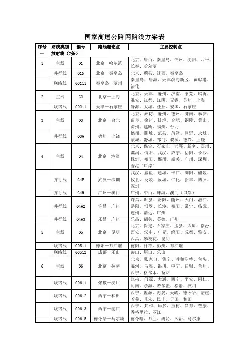 国家高速公路网路线方案表