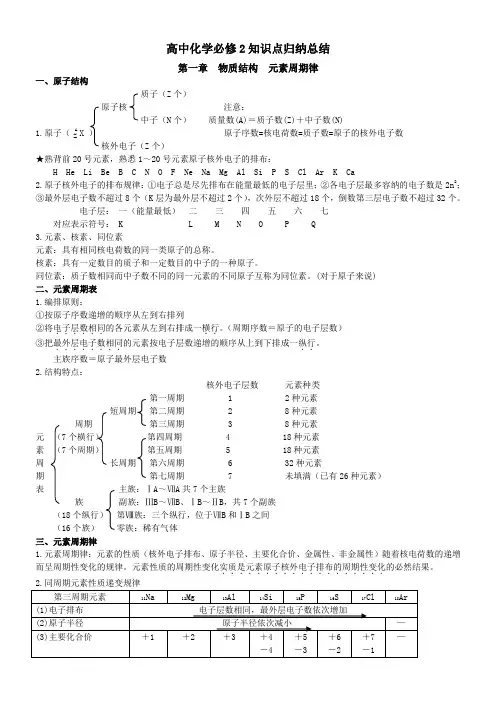 (完整word版)高中化学必修2知识点归纳总结律