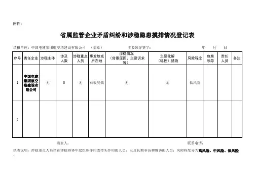 矛盾纠纷和涉稳隐患摸排情况登记表 (3)