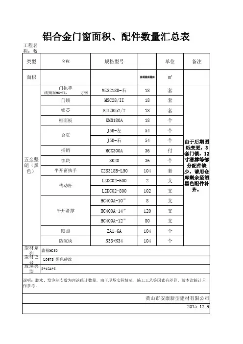 辅材统计表