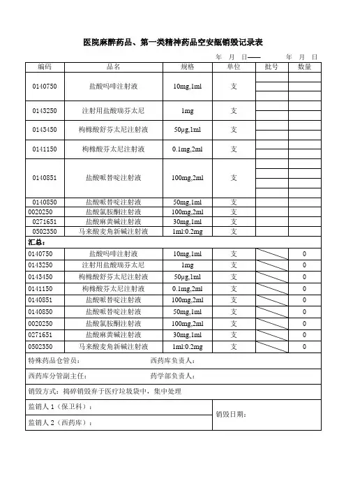 医院麻醉药品、第一类精神药品空安瓿销毁记录表