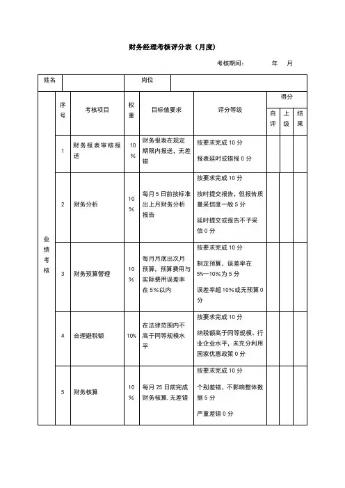 财务经理绩效考核表