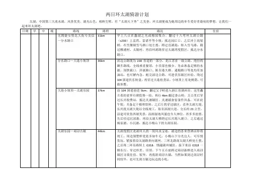 两日环太湖骑游计划-修正1