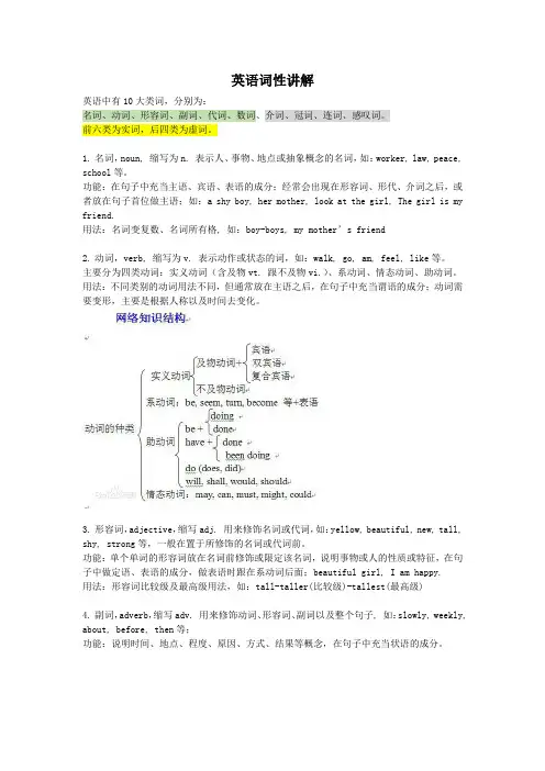 英语十大词性以及与句子成分的关系