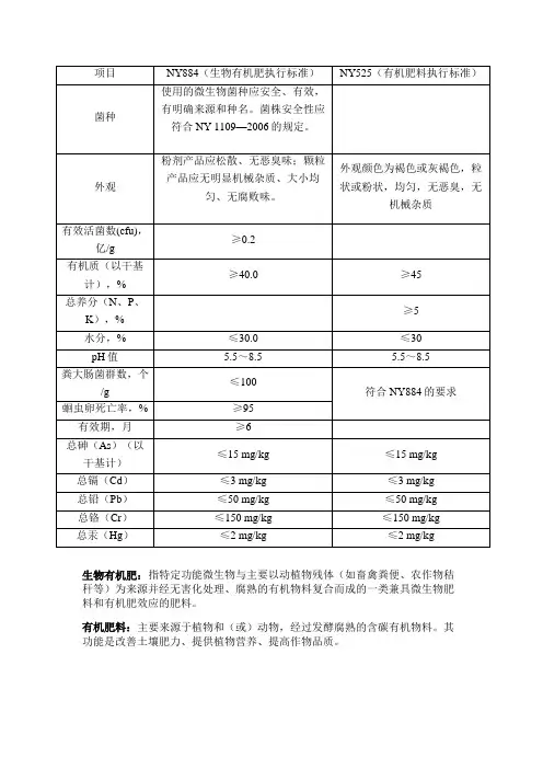 NY525-2012和NY8842012标准比较